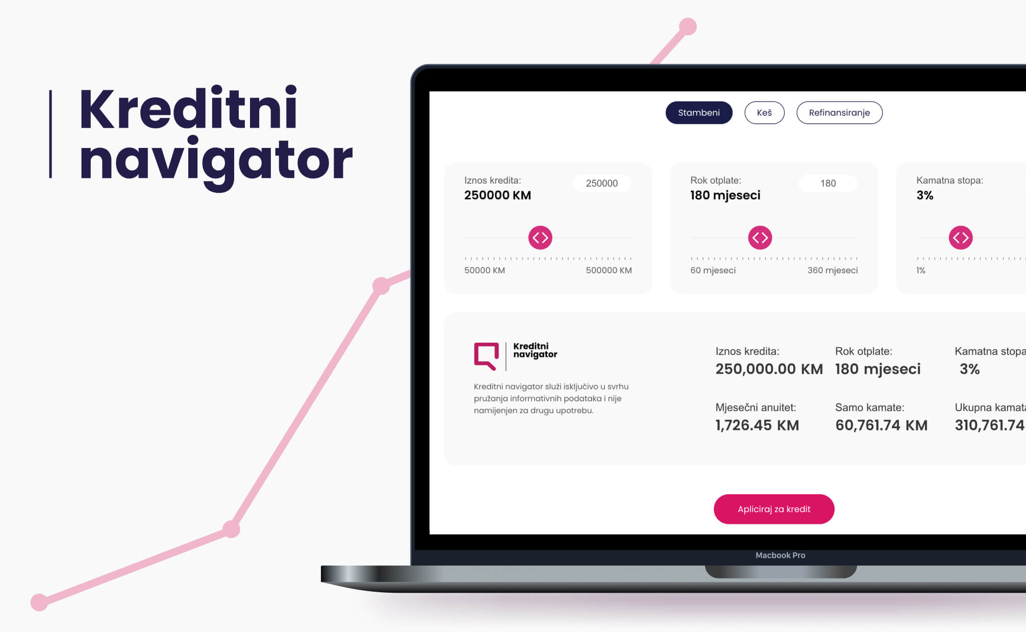 Kreditni navigator interface